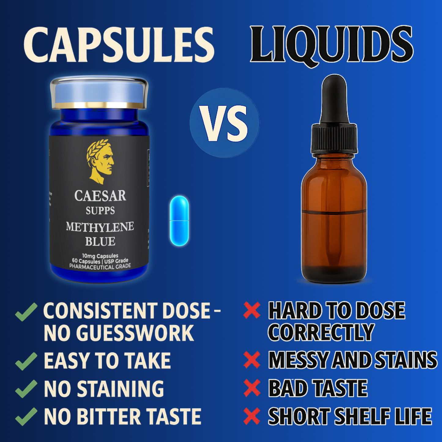 Methylene Blue Capsules 10mg x 60